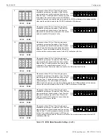 Preview for 68 page of Honeywell NOTIFIER SCS Series Operation And Installation Manual