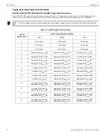 Preview for 72 page of Honeywell NOTIFIER SCS Series Operation And Installation Manual