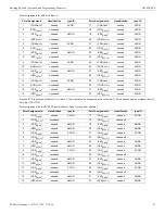 Preview for 91 page of Honeywell NOTIFIER SCS Series Operation And Installation Manual