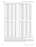 Preview for 100 page of Honeywell NOTIFIER SCS Series Operation And Installation Manual