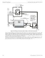 Preview for 144 page of Honeywell NOTIFIER SCS Series Operation And Installation Manual