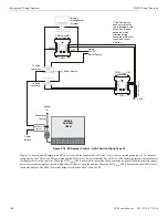 Preview for 186 page of Honeywell NOTIFIER SCS Series Operation And Installation Manual