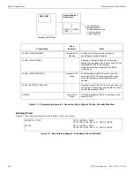 Preview for 204 page of Honeywell NOTIFIER SCS Series Operation And Installation Manual