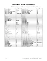 Предварительный просмотр 155 страницы Honeywell NOTIFIER SFP-10UD Series Manual