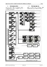 Preview for 23 page of Honeywell Notifier ST.PL4+ Installation And User Manual