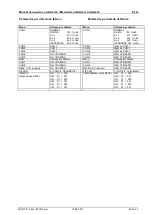 Preview for 30 page of Honeywell Notifier ST.PL4+ Installation And User Manual