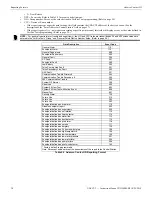 Preview for 30 page of Honeywell NOTIFIER UDACT-2 Instruction Manual