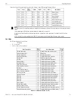 Preview for 31 page of Honeywell NOTIFIER UDACT-2 Instruction Manual