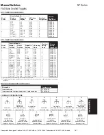 Preview for 5 page of Honeywell NR Series General Information Manual