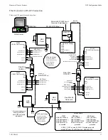 Предварительный просмотр 17 страницы Honeywell NS2 Configuration Manual