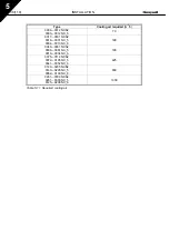 Preview for 37 page of Honeywell NX series User Manual