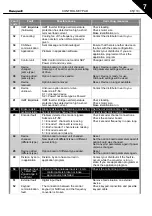 Preview for 86 page of Honeywell NX series User Manual