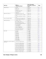 Preview for 197 page of Honeywell ORBIT 7120PLUS User Manual