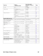 Preview for 201 page of Honeywell ORBIT 7120PLUS User Manual