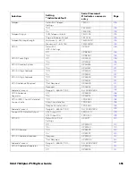 Preview for 205 page of Honeywell ORBIT 7120PLUS User Manual