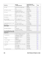 Preview for 210 page of Honeywell ORBIT 7120PLUS User Manual