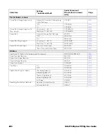 Preview for 214 page of Honeywell ORBIT 7120PLUS User Manual