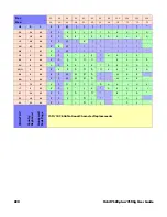 Preview for 234 page of Honeywell ORBIT 7120PLUS User Manual