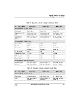 Preview for 107 page of Honeywell OW-CDX050 User Manual