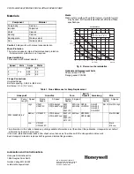 Предварительный просмотр 2 страницы Honeywell PC3F1558IUF00 Specification Data