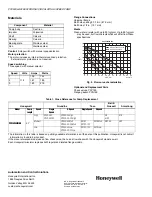 Предварительный просмотр 2 страницы Honeywell PC3F4344IUF00 Specification Data