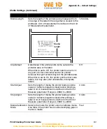 Preview for 61 page of Honeywell PC42T User Manual