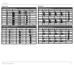 Preview for 12 page of Honeywell PFA 700 Technical Information