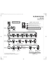 Preview for 7 page of Honeywell PLS750C User Manual