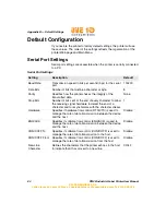 Preview for 94 page of Honeywell PM42 User Manual