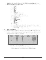 Preview for 37 page of Honeywell PPT User Manual