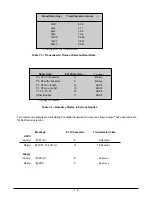 Preview for 84 page of Honeywell PPT User Manual