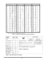 Preview for 88 page of Honeywell PPT User Manual