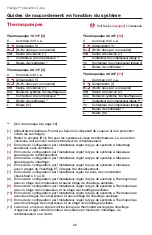 Preview for 22 page of Honeywell Prestige THX9321R01 System Installation Manual