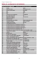 Preview for 44 page of Honeywell Prestige THX9321R01 System Installation Manual