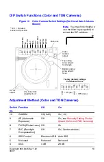 Предварительный просмотр 13 страницы Honeywell PrimaView HD16 User Manual