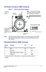 Предварительный просмотр 15 страницы Honeywell PrimaView HD16 User Manual