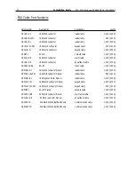 Preview for 19 page of Honeywell PRO-2200 Installation Manual