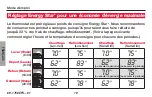 Preview for 36 page of Honeywell PRO TH4000 series Operating Manual