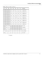 Preview for 15 page of Honeywell Pro-Watch 6000 Installation Manual