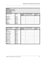 Preview for 25 page of Honeywell PRO3200 Installation Manual