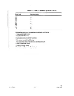 Preview for 41 page of Honeywell PRU0901 Manual