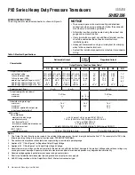 Preview for 2 page of Honeywell PX2 Series Installation Instructions Manual