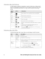 Preview for 16 page of Honeywell PX4i User Manual