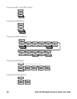 Preview for 146 page of Honeywell PX4i User Manual