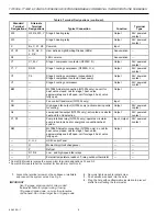 Preview for 8 page of Honeywell Q7300 Product Data