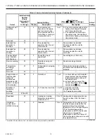 Preview for 12 page of Honeywell Q7300 Product Data