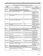 Preview for 29 page of Honeywell Q7300 Product Data