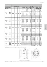 Предварительный просмотр 95 страницы Honeywell Q75 Instruction Manual