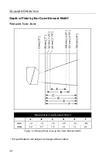 Preview for 28 page of Honeywell QUANTUME IS3480 User Manual