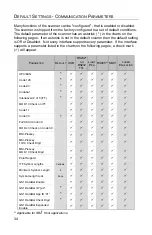 Предварительный просмотр 38 страницы Honeywell QUANTUME IS3480 User Manual